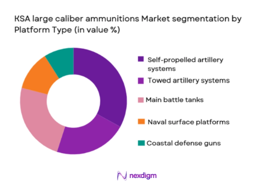 KSA large caliber ammunitions