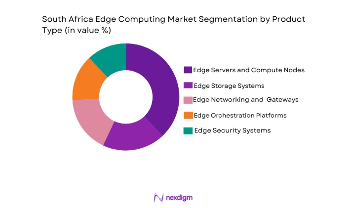 South Africa Edge Computing Market segment by product