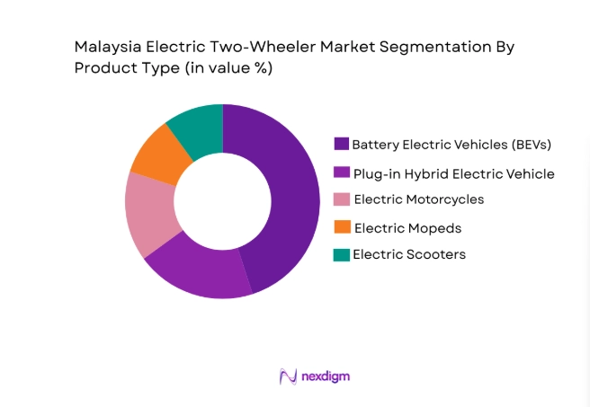 Malaysia Electric Two-Wheeler Market segment by product