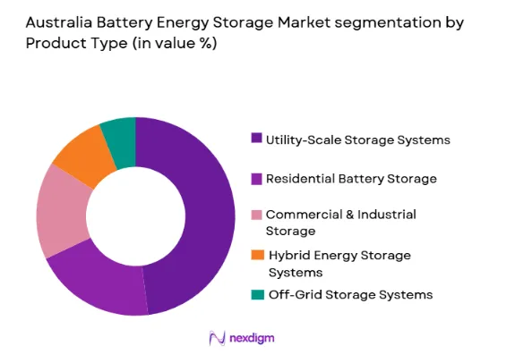 Australia Battery Energy Storage System Market segmentation by product type