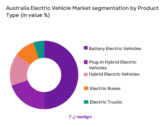 Australia Electric Vehicle Market segmentation by product type