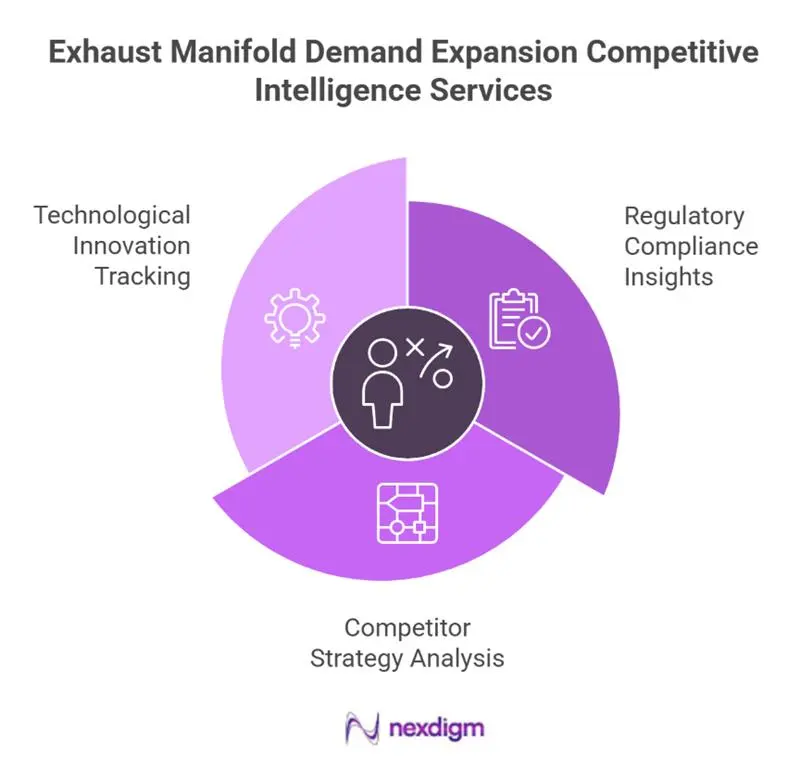 Automotive Exhaust Manifold Demand Expansion strategies
