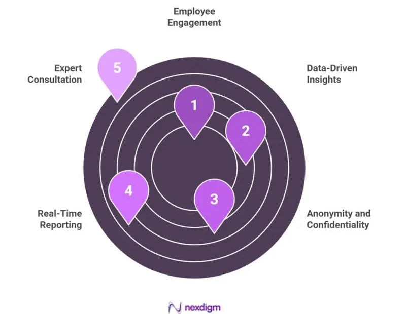 Automotive Product Employee Engagement Survey