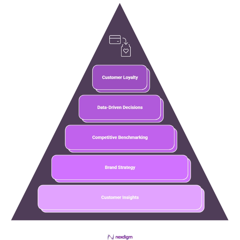 Banking Brand Perception Benchmarking Survey