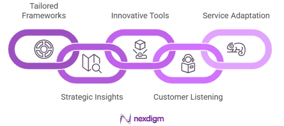 Banking Product Voice of Customer Survey