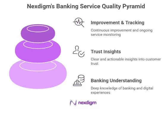Banking Service Quality and Trust Framework