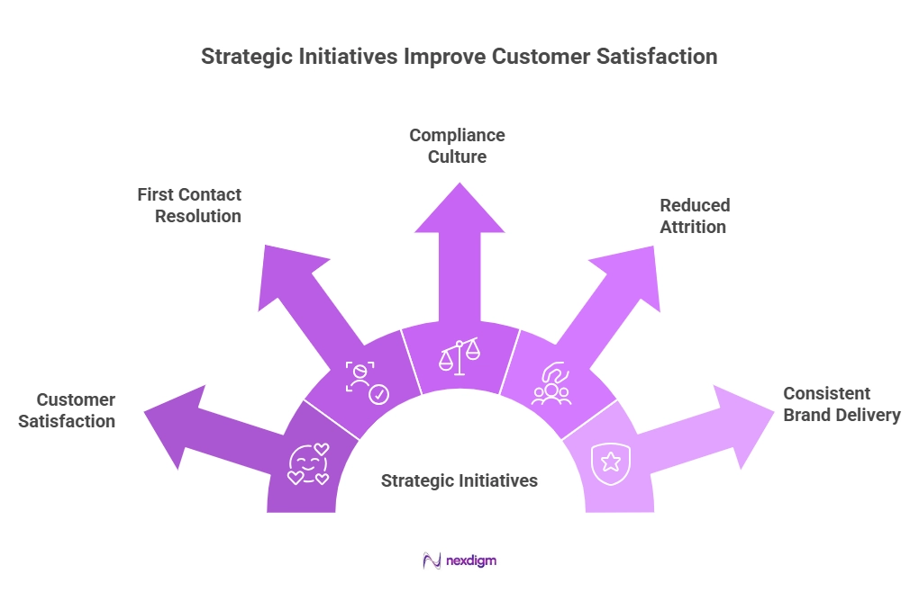 Benefits of Conducting Frontline Service Performance Surveys