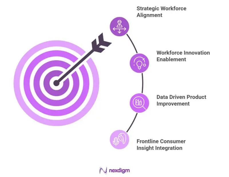Benefits of Employee Engagement Survey Services in automotive