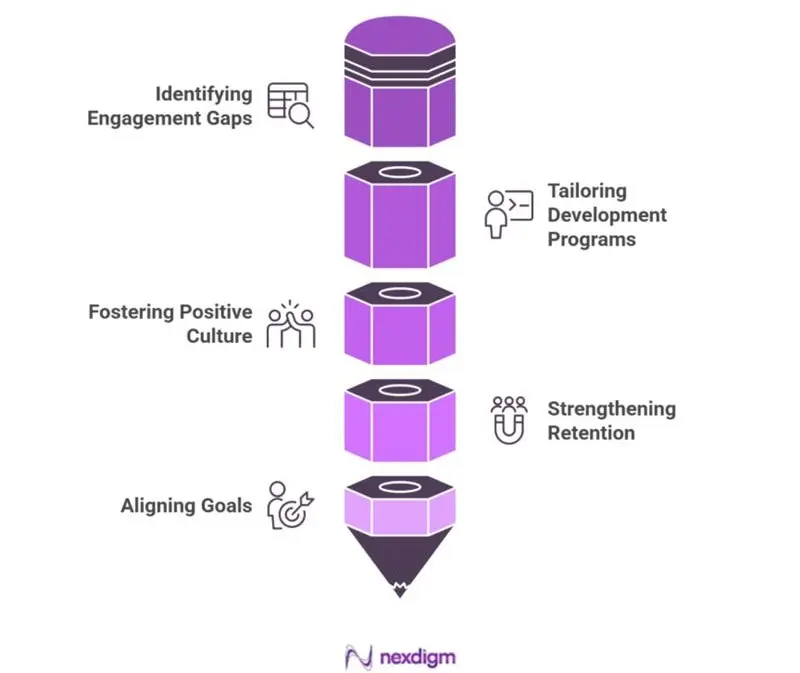 Benefits of Employee Engagement Survey in Logistics
