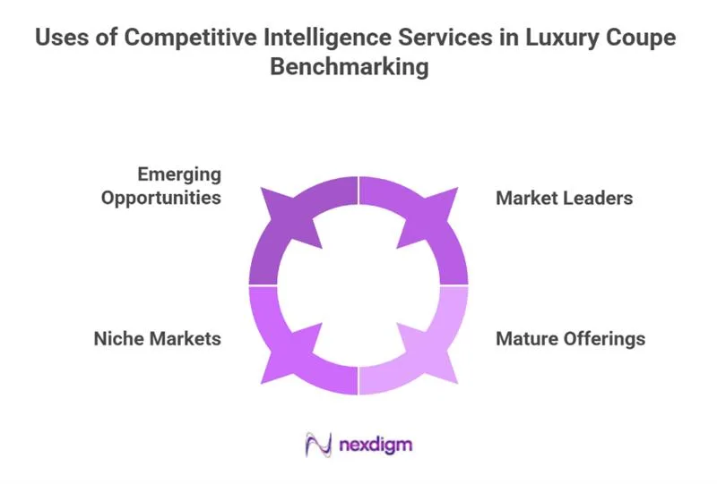 Benefits of Luxury Coupe competitor Benchmarking