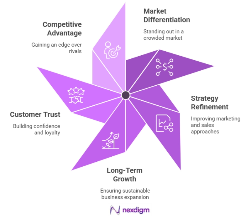 Benefits of Real Estate Brand Perception Survey
