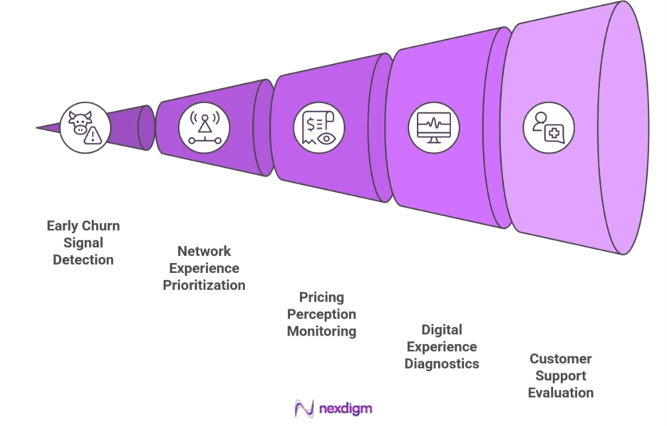 Benefits of Voice of Customer Insights