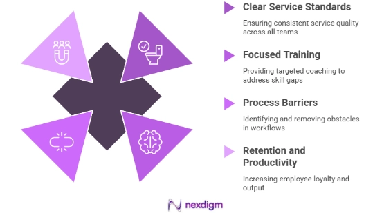 Benefits of a Customer Satisfaction Survey for Telecom Employee