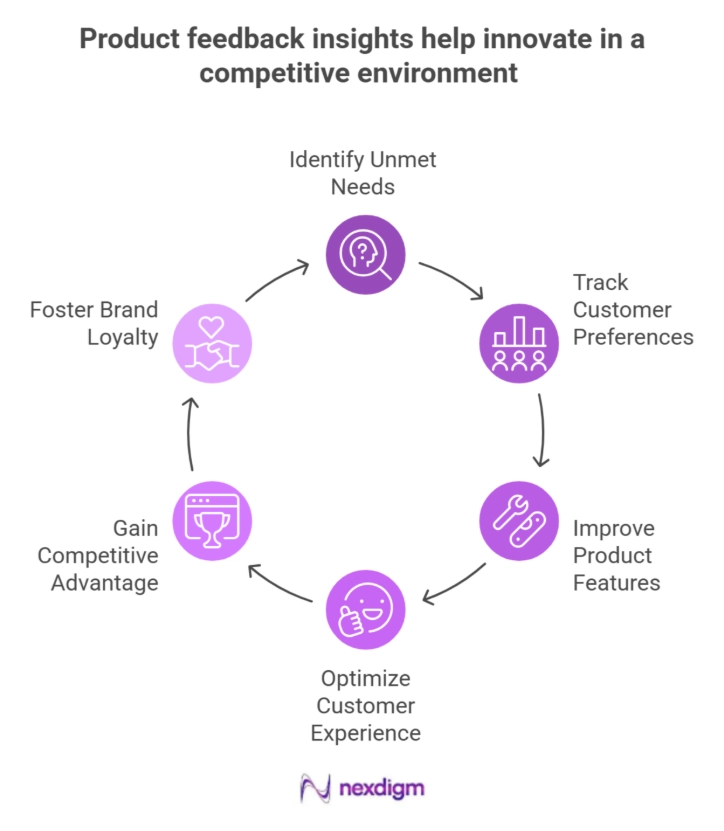 Benefits of product feedback insights