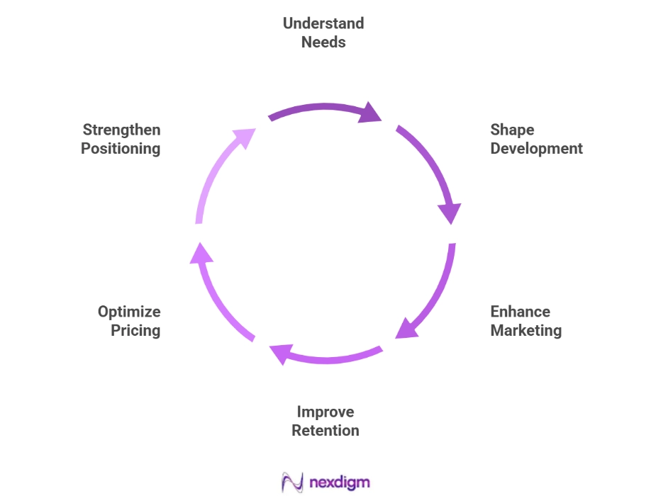 Buyer Behavior Influences Decision Patterns for Businesses