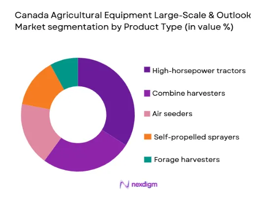 Canada Agricultural Equipment Large-Scale & Outlook Market segmentation by product type