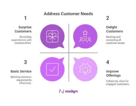 Challenges of Retail Voice of Customer Surveys