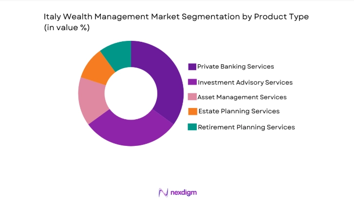 Italy Wealth Management Market segment by product