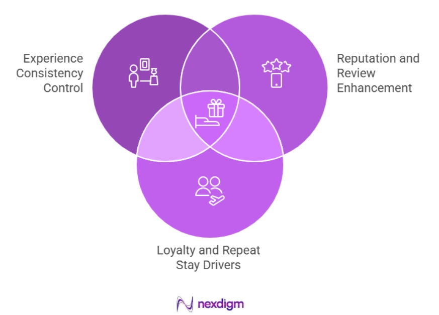 Dominances of Hospitality Brand Service Quality Surveys