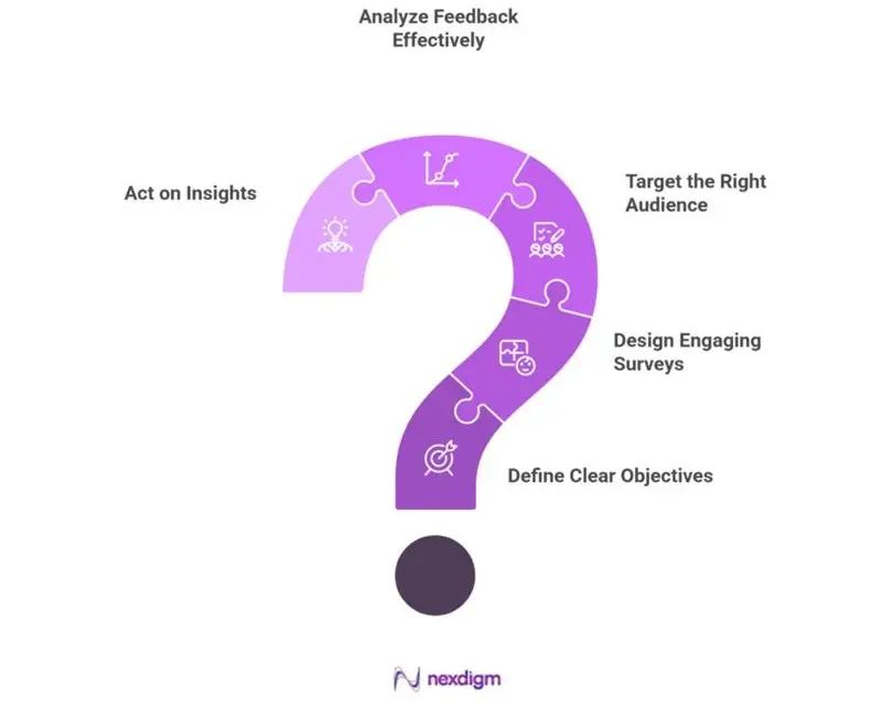 Education Product Customer Satisfaction Survey