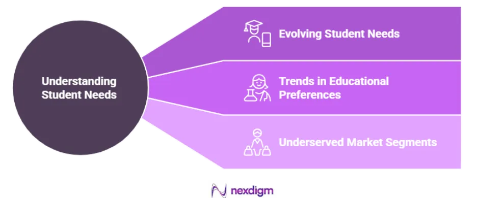 Education Product Market Demand Survey