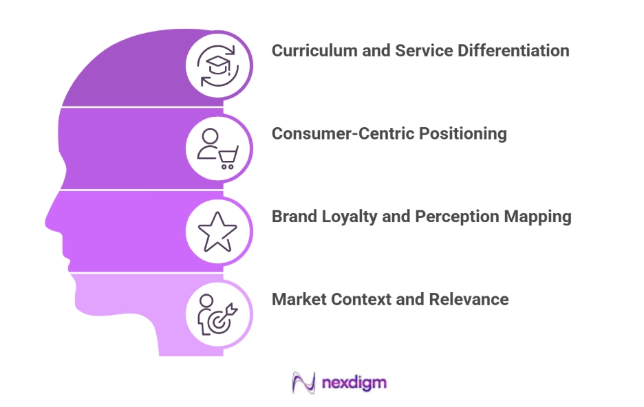 Education Product Survey on Consumer Preference Benchmarking