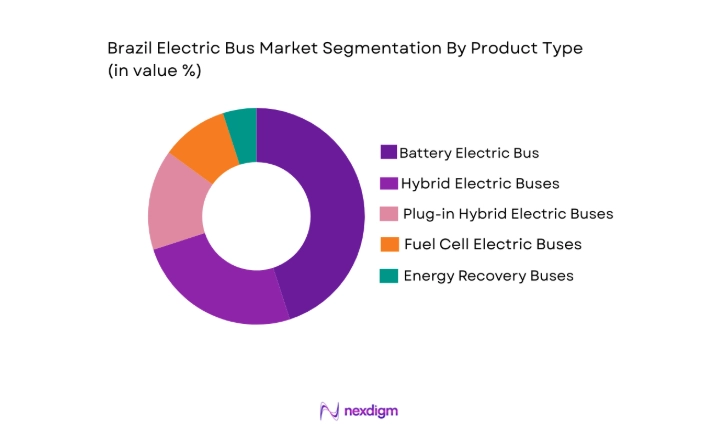 Brazil Electric Bus Market segment by product