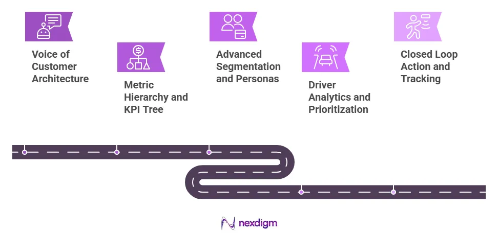 Framework to Define Digital Preference Metrics