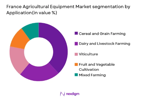 France Agricultural Equipment Market segmentation by application