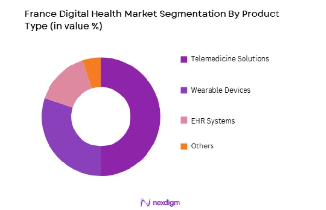 France Digital Health Market by product type