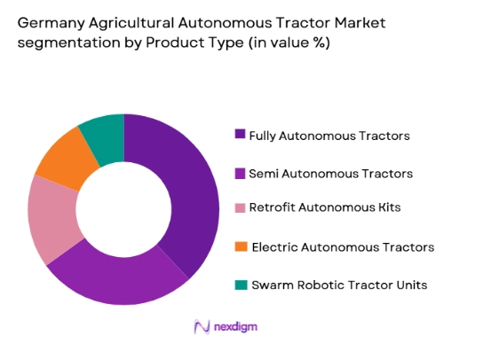 Germany Agricultural Autonomous Tractor Market segmentation by product type