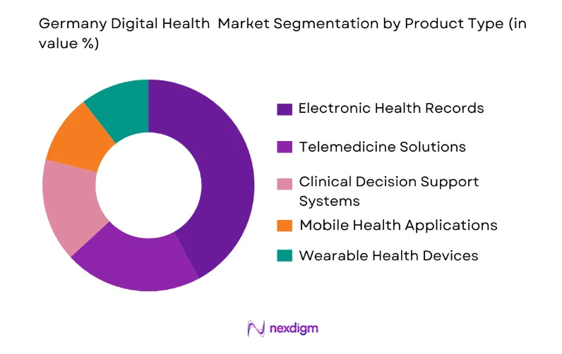 Germany Digital Health Market by product type