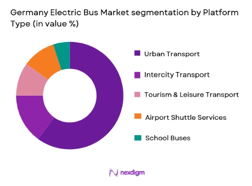 Germany Electric Bus Market segmentation by platform type