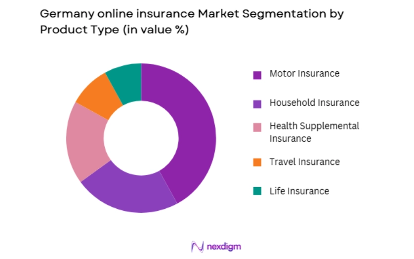 Germany Online Insurance Market by product type