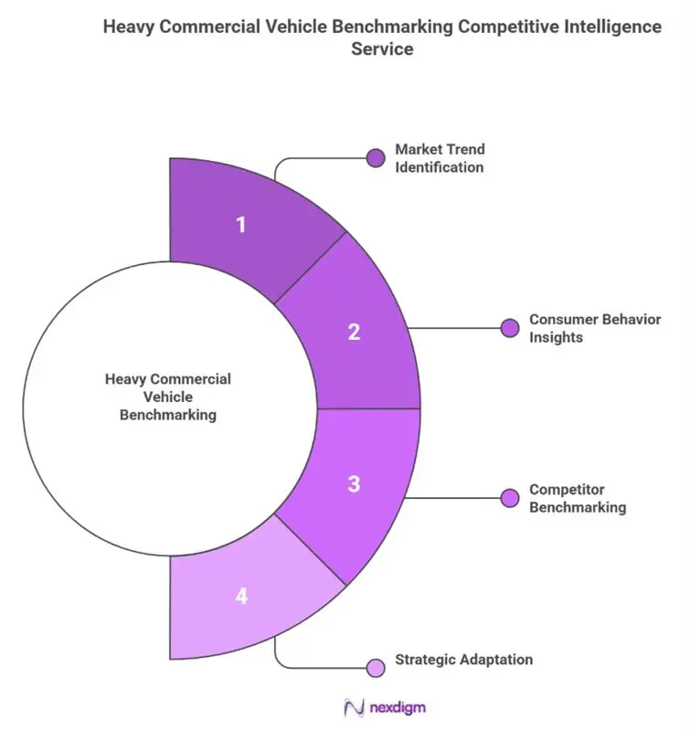 Heavy Commercial Vehicle Benchmarking Competitive Intelligence Service