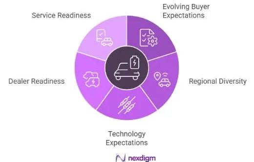 Importance of Automotive Customer Survey