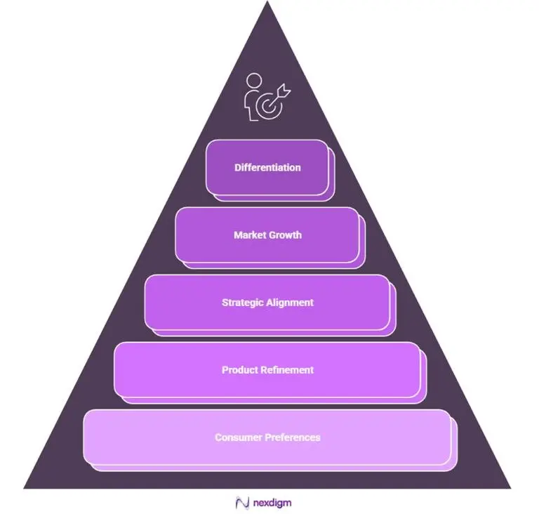 Importance of Understanding Consumer Preferences in Healthcare
