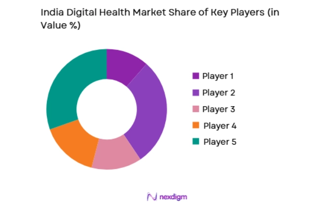 India Digital Health Market key players