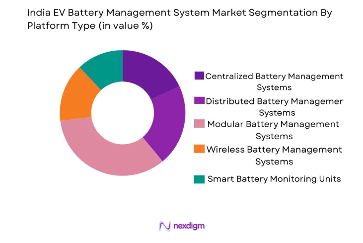 India EV Battery Management System Market by product type