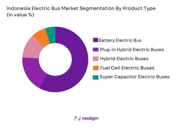 Indonesia Electric Bus Market segmentation by product type