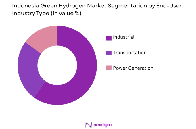 Indonesia Energy Storage Market by end user