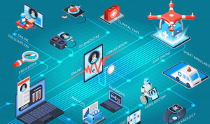 Italy Digital Health Market Outlook 2035