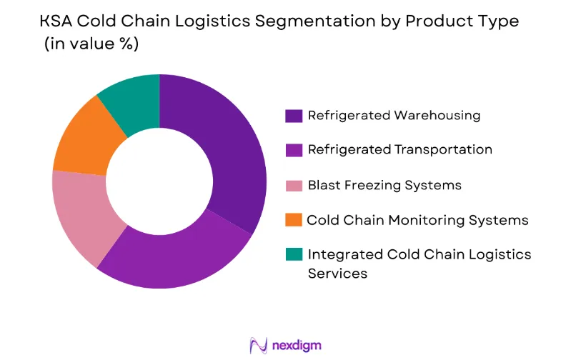 KSA Cold Chain Logistics Market by product type