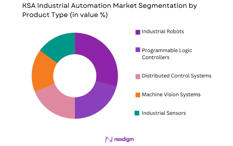 KSA Industrial Automation Market by product type