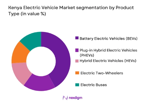 Kenya Electric Vehicle Market segmentation by product type