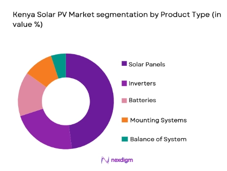 Kenya Solar PV Market segmentation by system type