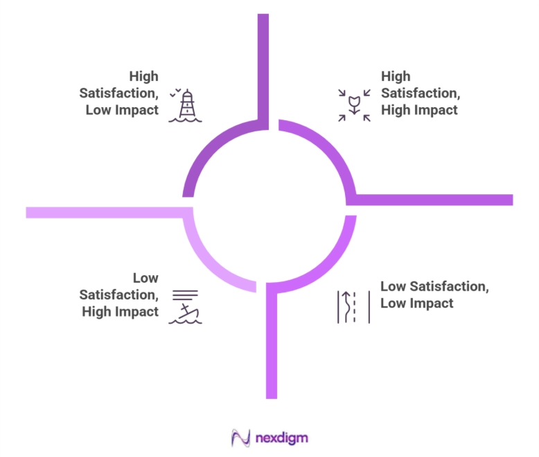 Logistics Product Customer Satisfaction Survey Analytics