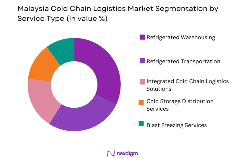 Malaysia Cold Chain Logistics Market by service type