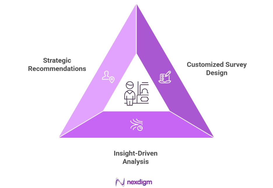 Mystery Shopping Surveys for Retail Customer Satisfaction