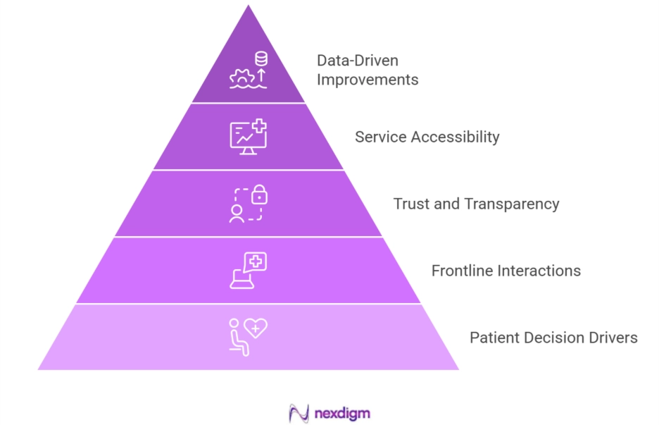 Mystery Survey Services in Healthcare Purchase Intent Surveys